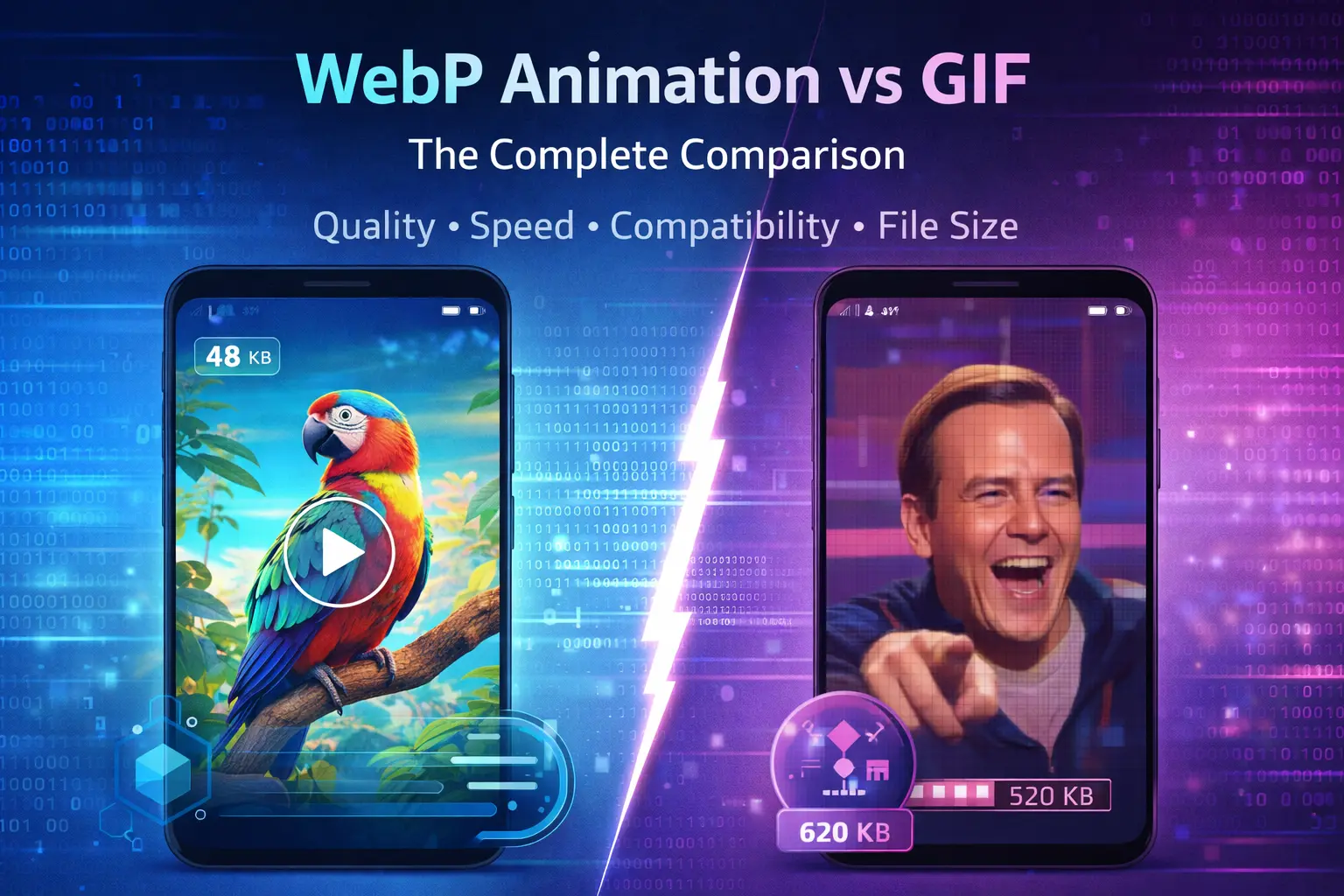 WebP Animation vs GIF, webp animation, android convert gif to animated webp, convert image from gif to webp, convert webp to gif, convert gif to webp, gif to webp converter, webp to gif converter, webp to gif batch converter, webp to gif, gif to webp