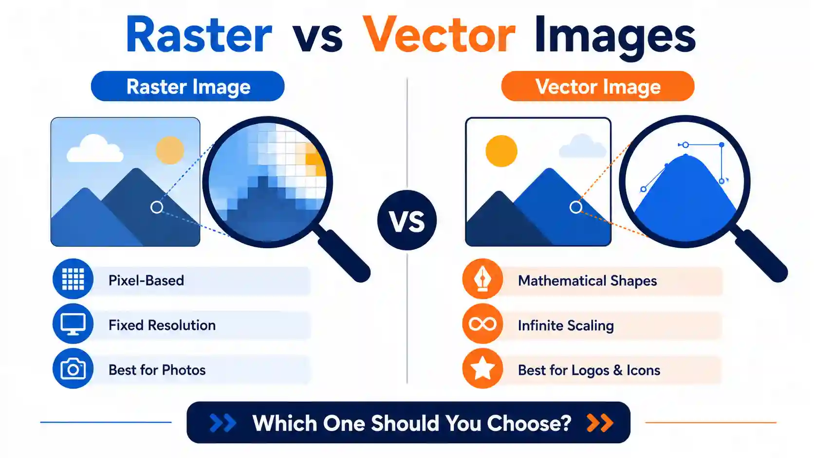 What is the Difference Between Different Image Formats? Raster vs Vector image comparison infographic