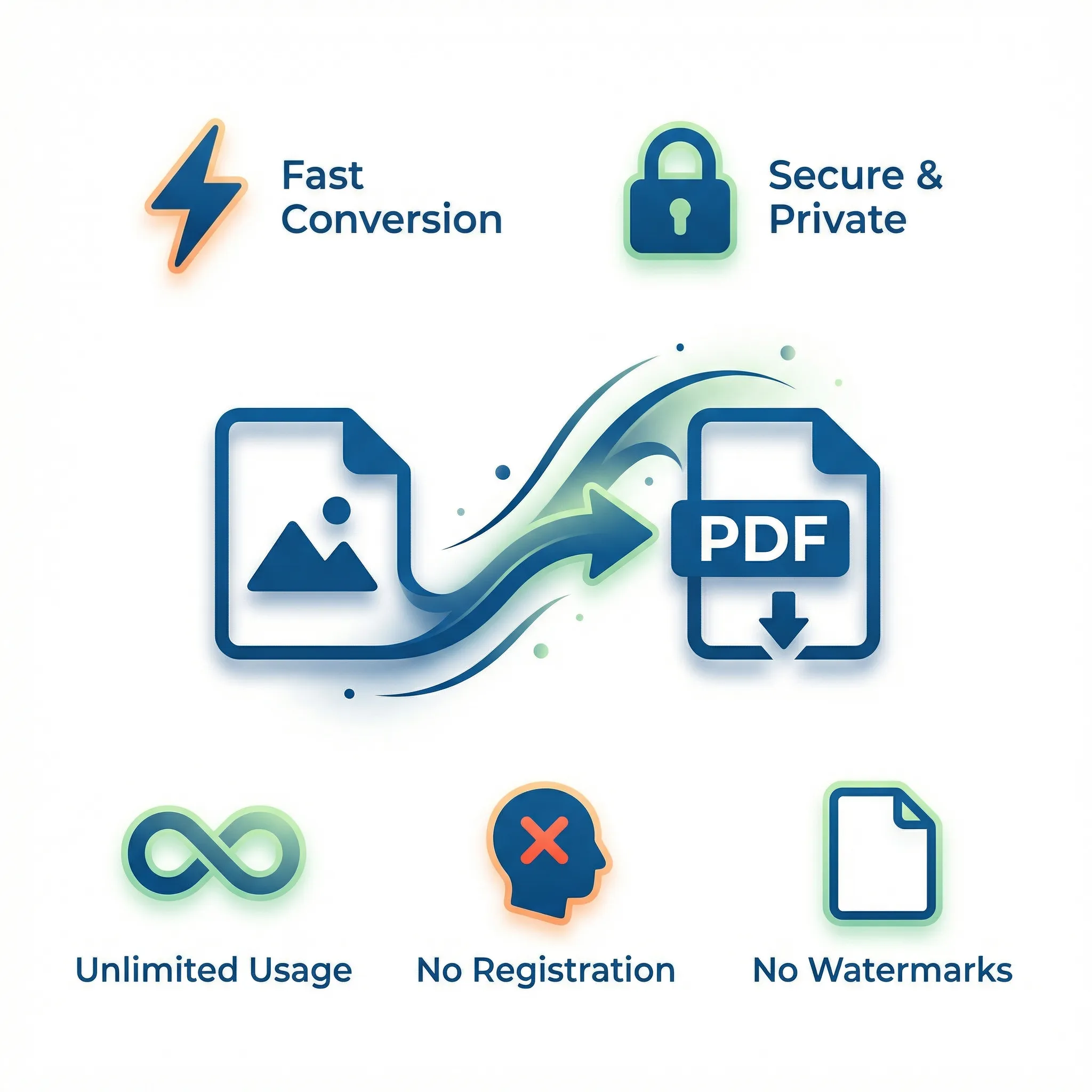 Free unlimited image to PDF converter showing simple conversion process, free unlimited image to pdf converter, image to pdf converter free online, convert image to pdf without limit, jpg to pdf converter free unlimited, png to pdf converter online free, no signup image to pdf converter, unlimited image to pdf tool, fast image