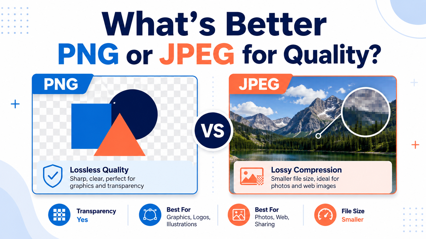 What's Better PNG or JPEG for Quality - Comparison Guide