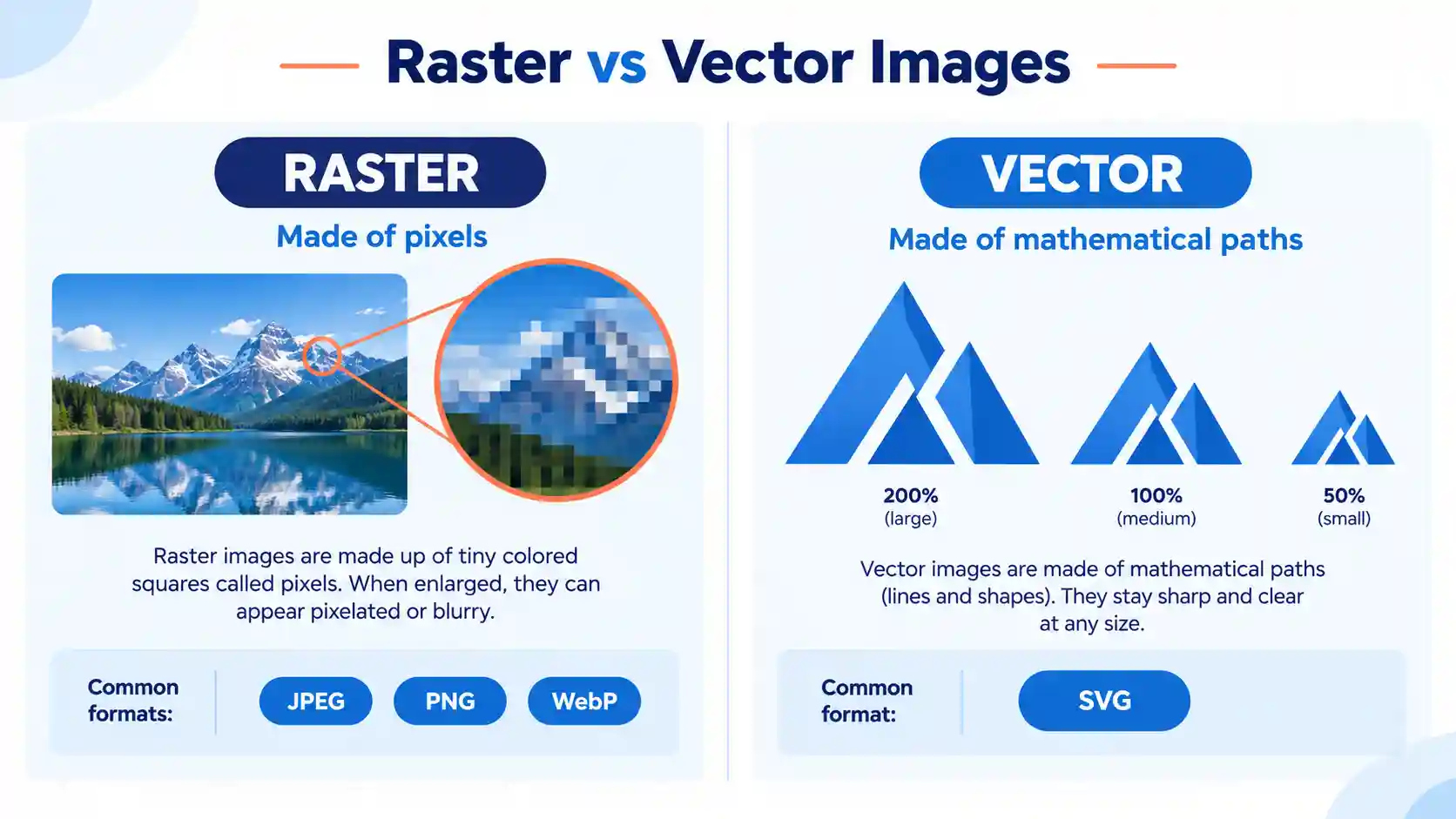 Raster images made of pixels compared with scalable vector graphics
