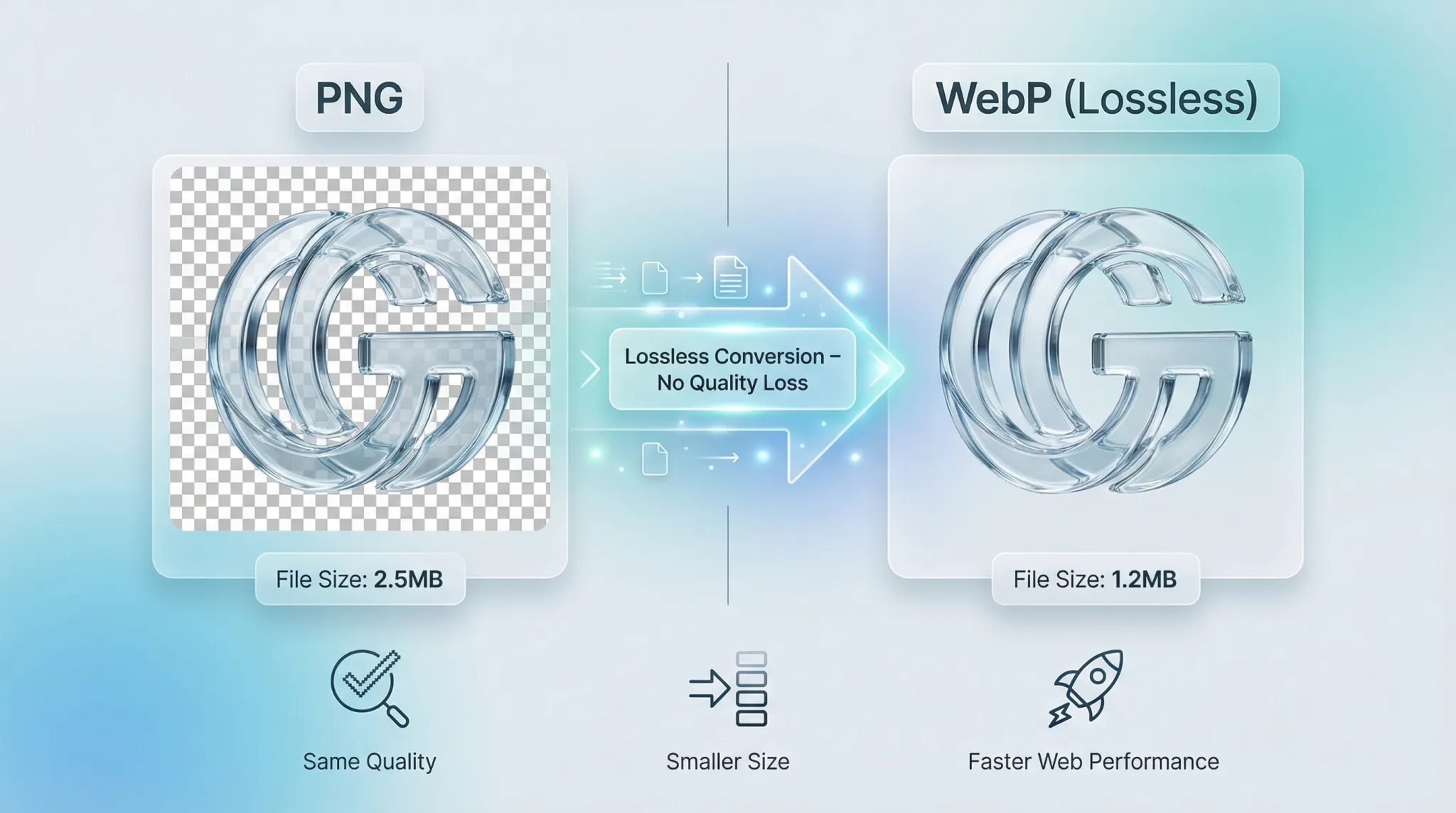 Convert PNG to WebP without losing quality online tool, convert png to webp without losing quality, png to webp lossless, png to webp high quality, convert png to webp online free, webp vs png quality, reduce image size without losing quality, webp lossless conversion, best png to webp converter