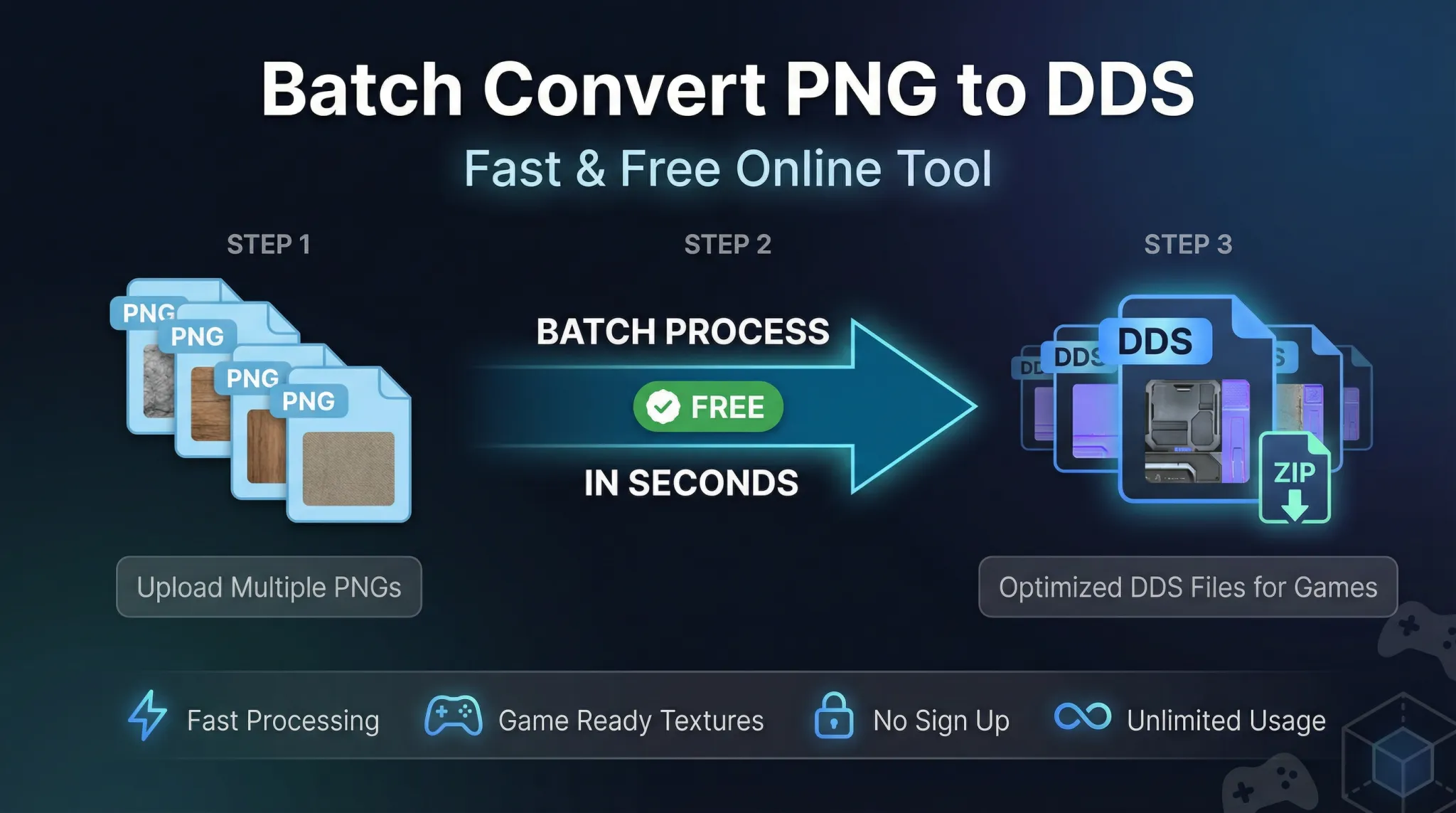 Batch convert PNG to DDS online tool showing multiple files conversion, batch convert png to dds, png to dds batch converter, convert multiple png to dds, png to dds converter online, bulk png to dds conversion, dds texture converter, png to dds for games, free png to dds converter