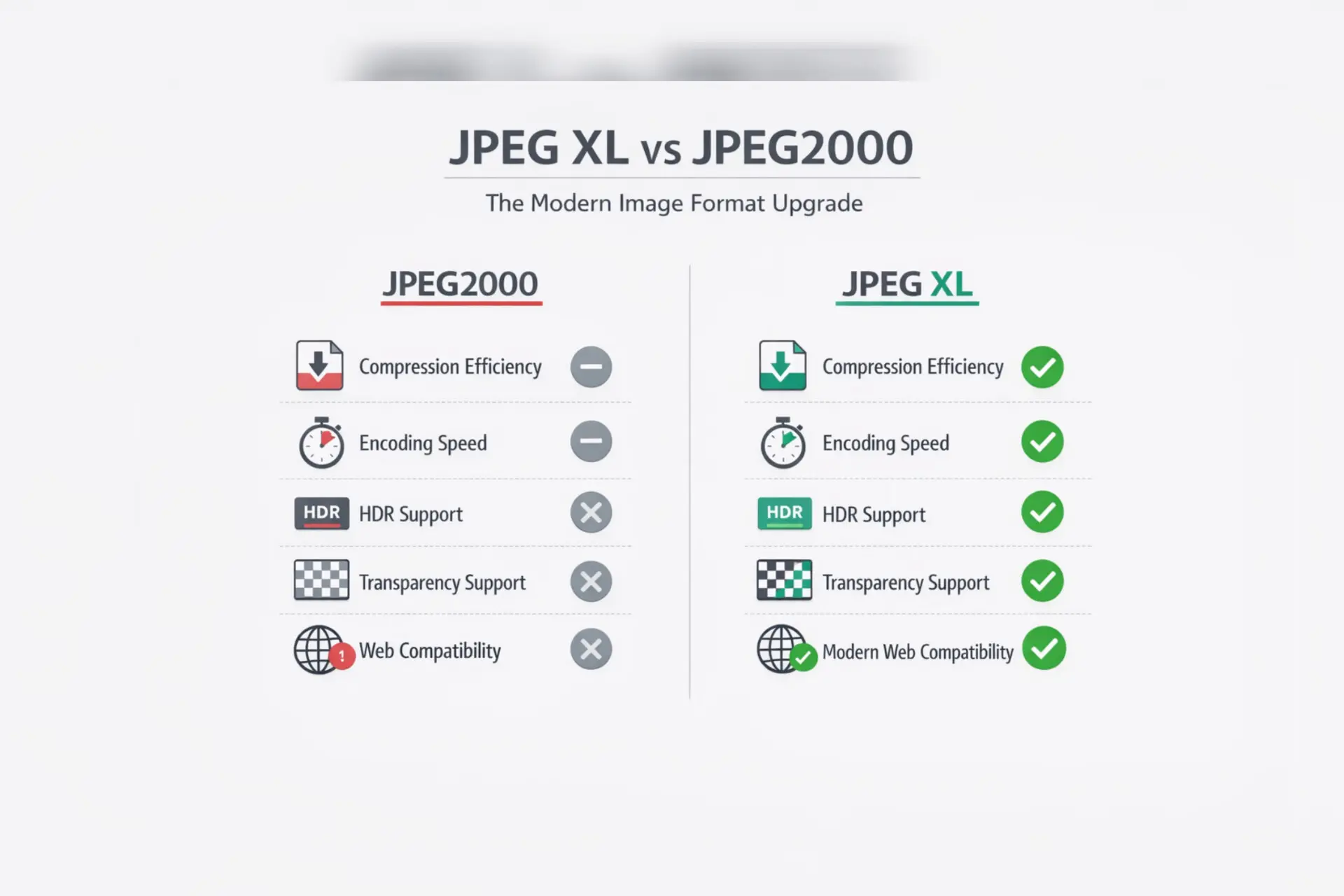 jpeg2000 vs jpeg xl, jpeg 2000 vs jpeg xl comparison, jpeg xl vs jpeg2000 compression, jpeg xl vs jpeg2000 quality, jpeg xl image format, jpeg2000 image format, modern image compression formats, jpeg xl features, jpeg2000 advantages