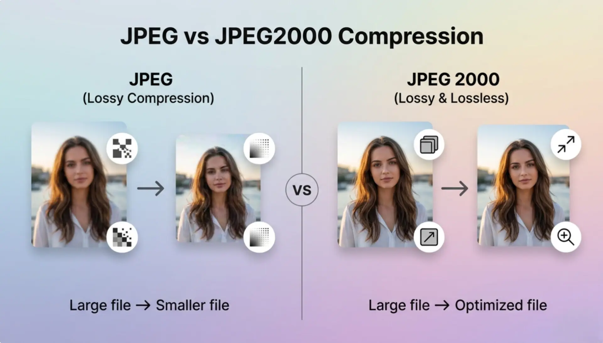 difference between jpeg and jpeg2000, jpeg vs jpeg2000 comparison, jpeg2000 vs jpeg quality, jpeg vs jpeg2000 compression, jpeg2000 advantages, jpeg vs jpeg2000 file size, image format comparison jpeg2000
