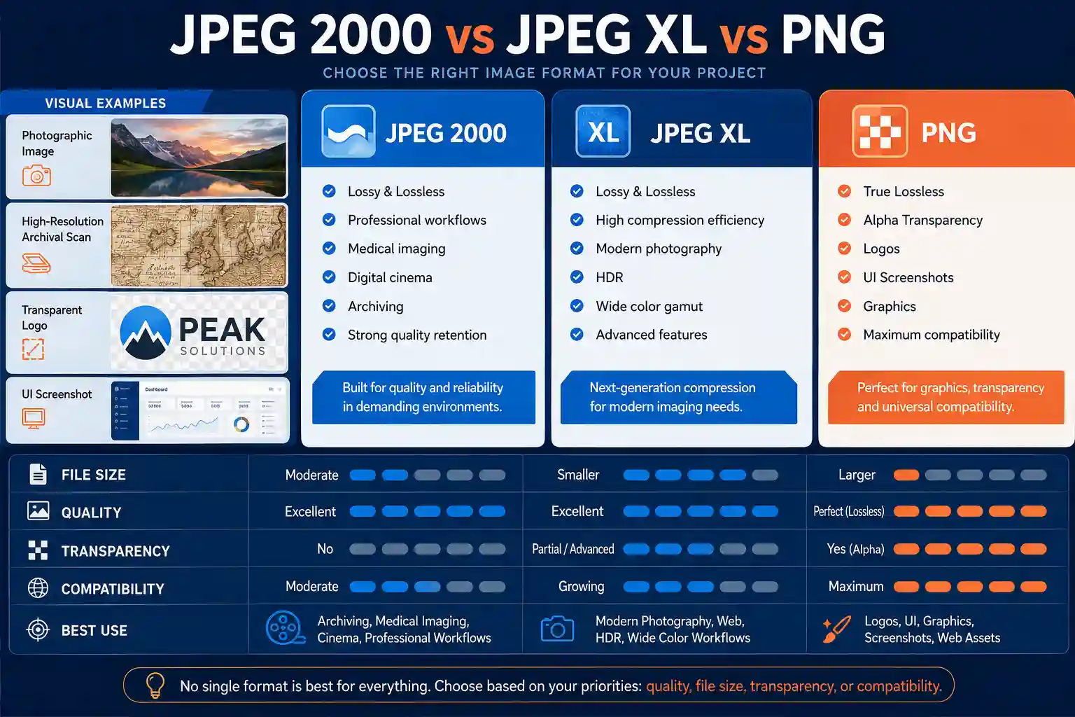 JPEG vs JPEG 2000 vs JPEG XL compared with PNG for image quality, compression, transparency, and compatibility