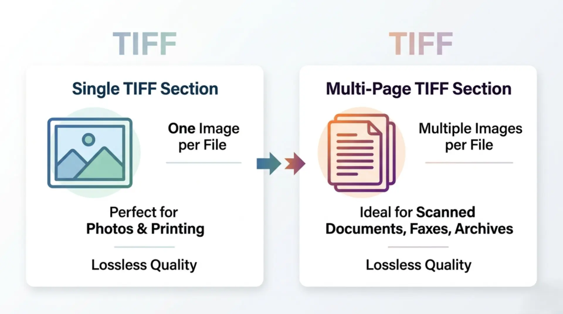 single TIFF vs multi TIFF formats, multi tiff vs tiff, tiff vs multi tiff, what is multi tiff, multi tiff meaning, what is multi tiff format, multi tiff, difference between tif and tiff, multi page tiff, tif vs tiff, multipage tiff